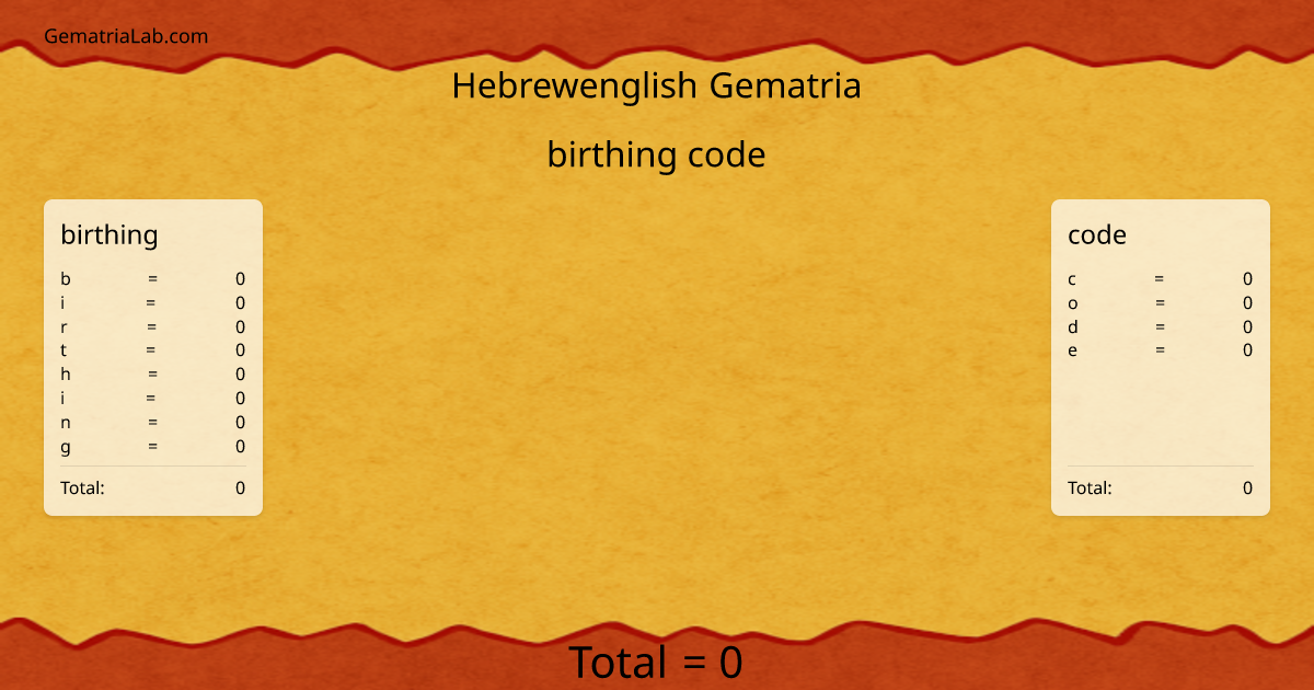 birthing code in hebrewenglish Gematria